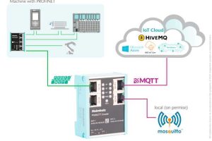 De PROFINET directamente a la nube